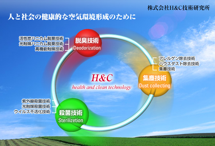 株式会社H&C技術研究所　人と社会の健康的な空気環境形成のために